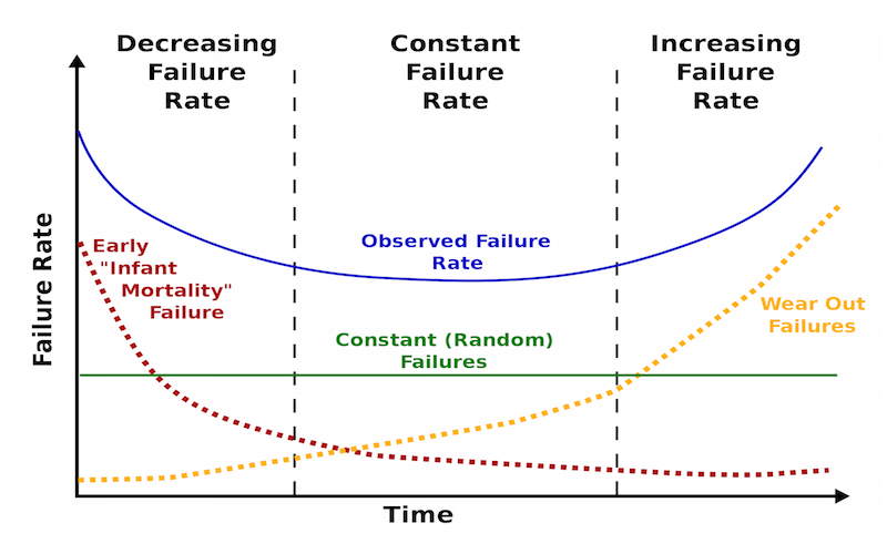 reliability-test-vitelic